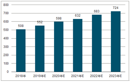 南岔2023年中国无纺布行业全景图谱